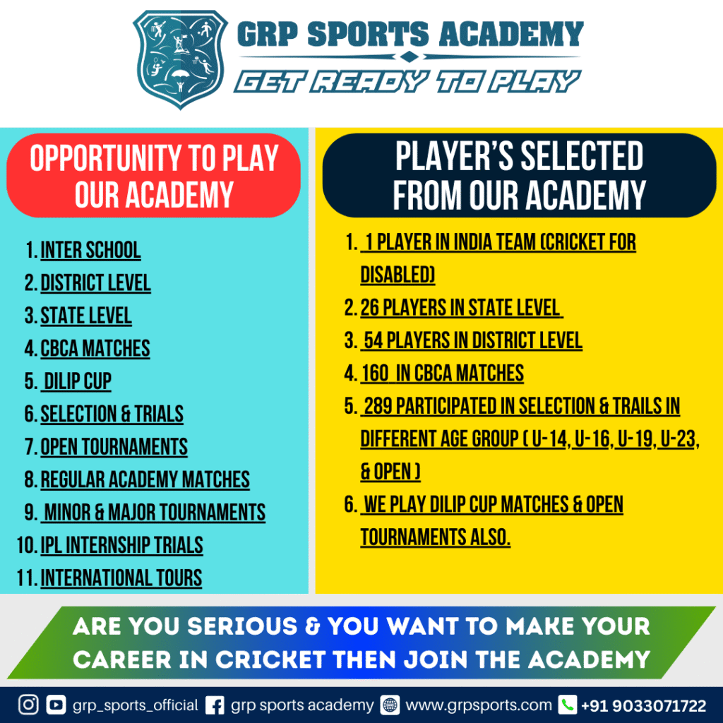 GRP SPORTS Fees Details